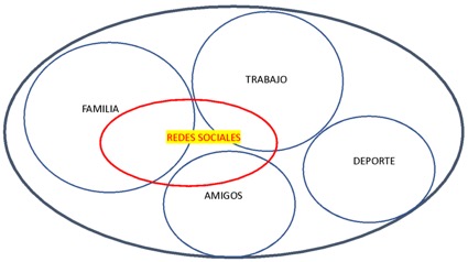 adicción al móvil y vida cotidiana